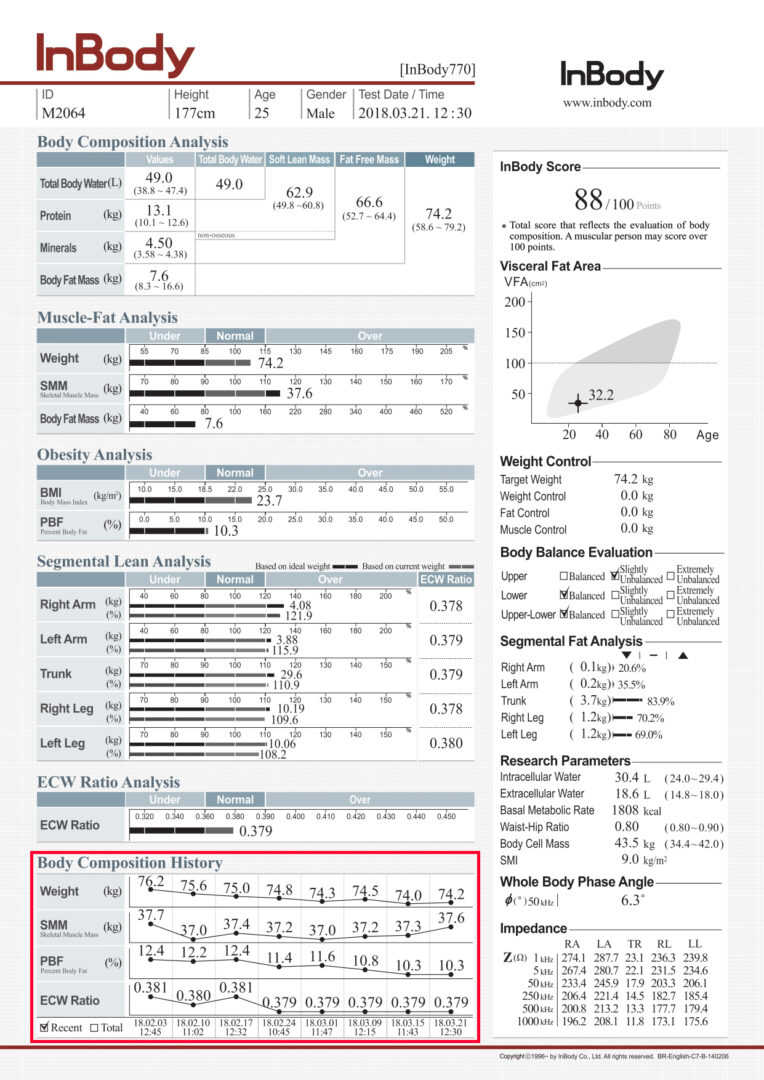 Body Composition History-770