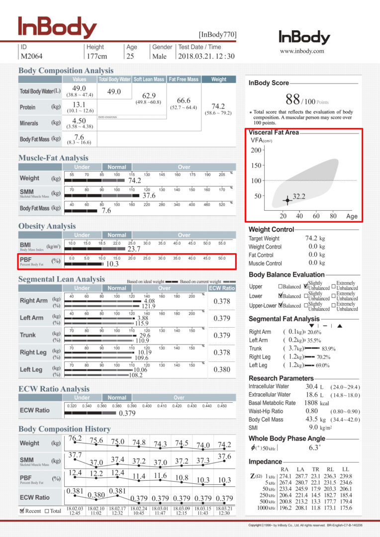 Percent Body Fat + Visceral Fat - 770